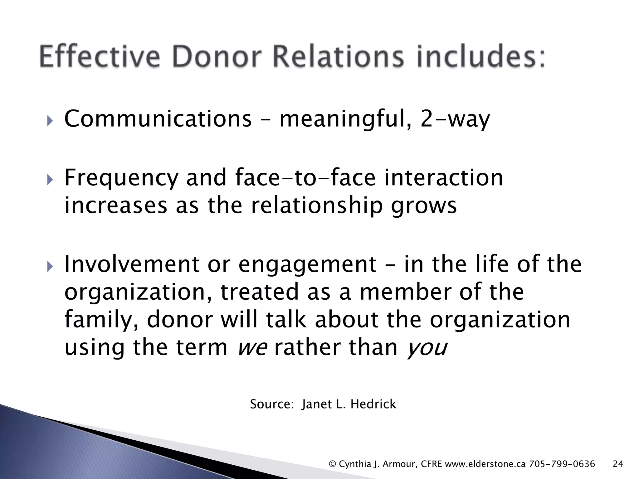 





Communications – meaningful, 2-way
Frequency and face-to-face interaction
increases as the relationship grows
Involvement or engagement – in the life of the
organization, treated as a member of the
family, donor will talk about the organization
using the term we rather than you
Source: Janet L. Hedrick

© Cynthia J. Armour, CFRE www.elderstone.ca 705-799-0636

24

 