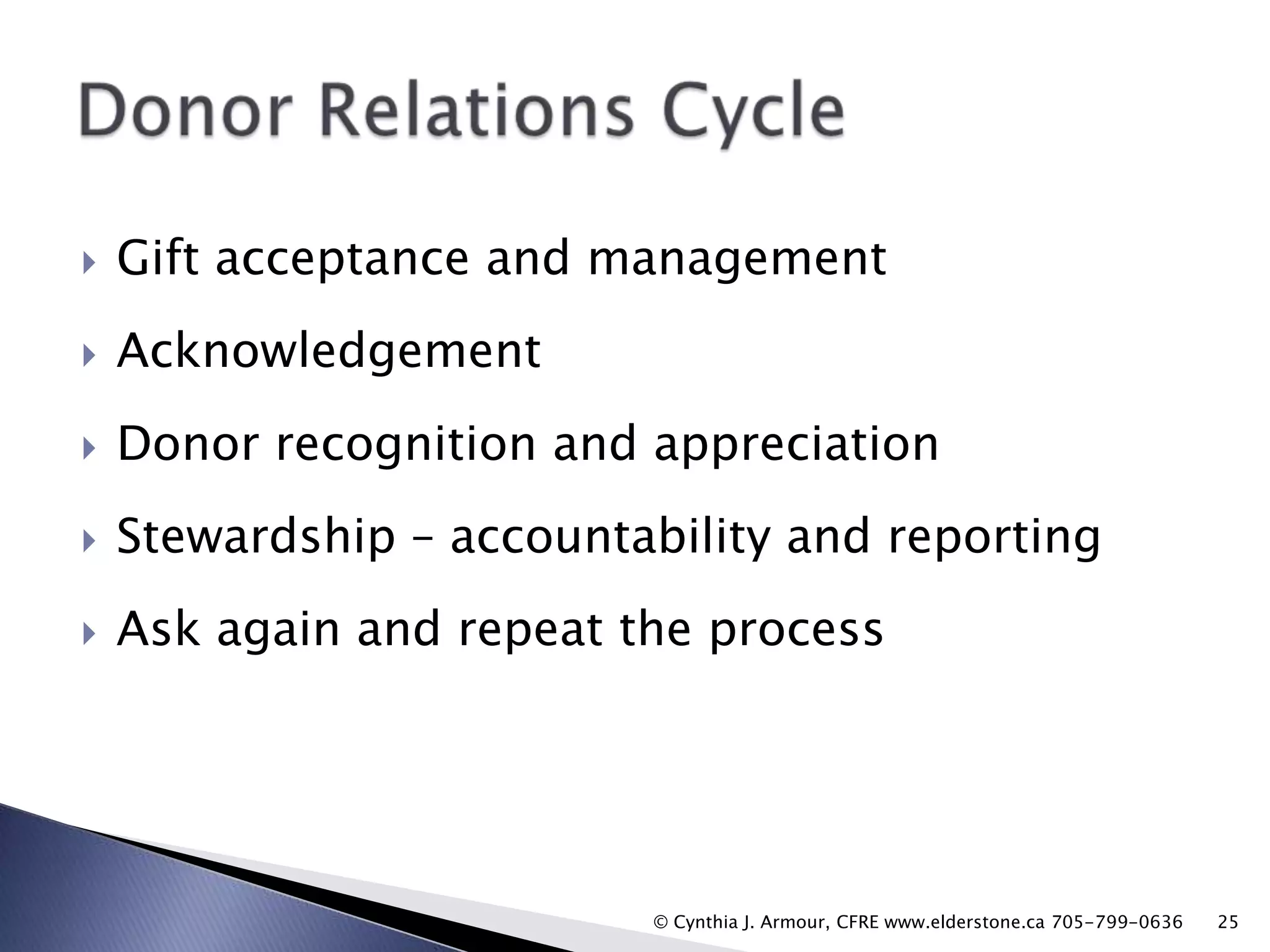 

Gift acceptance and management



Acknowledgement



Donor recognition and appreciation



Stewardship – accountability and reporting



Ask again and repeat the process

© Cynthia J. Armour, CFRE www.elderstone.ca 705-799-0636

25

 