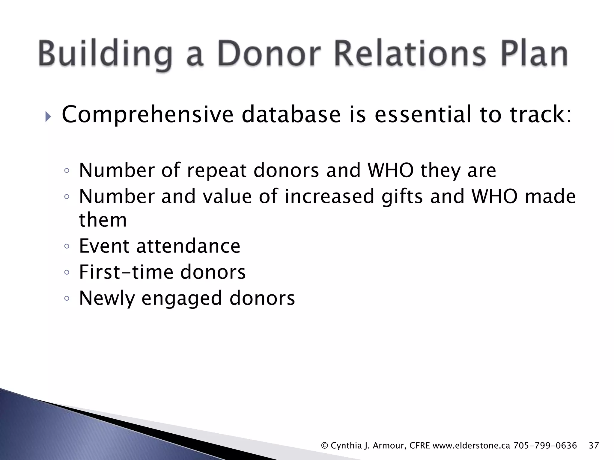 

Comprehensive database is essential to track:
◦ Number of repeat donors and WHO they are
◦ Number and value of increased gifts and WHO made
them
◦ Event attendance
◦ First-time donors
◦ Newly engaged donors

© Cynthia J. Armour, CFRE www.elderstone.ca 705-799-0636

37

 