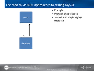 The road to SPRAIN: approaches to scaling MySQL
                                     Example:
                                     Photo sharing website
            users                    Started with single MySQL
                                         database




          database




                            © 2013 by The 451 Group. All rights reserved
 