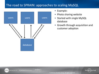 The road to SPRAIN: approaches to scaling MySQL
                                        Example:
                                        Photo sharing website
 users      users      users            Started with single MySQL
                                         database
                                        Growth through acquisition and
                                         customer adoption




          database




                               © 2013 by The 451 Group. All rights reserved
 