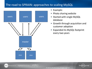 The road to SPRAIN: approaches to scaling MySQL
                                                   Example:
                                                   Photo sharing website
 users           users            users            Started with single MySQL
                                                    database
                                                   Growth through acquisition and
                                                    customer adoption
                                                   Expanded its MySQL footprint
                                                    every two years


                 master




         slave            slave




                                          © 2013 by The 451 Group. All rights reserved
 