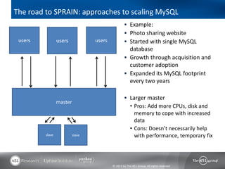 The road to SPRAIN: approaches to scaling MySQL
                                                   Example:
                                                   Photo sharing website
 users           users            users            Started with single MySQL
                                                    database
                                                   Growth through acquisition and
                                                    customer adoption
                                                   Expanded its MySQL footprint
                                                    every two years

                                                   Larger master
                 master
                                                       • Pros: Add more CPUs, disk and
                                                         memory to cope with increased
                                                         data
                                                       • Cons: Doesn’t necessarily help
         slave            slave                          with performance, temporary fix



                                          © 2013 by The 451 Group. All rights reserved
 