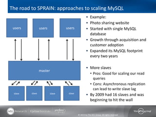The road to SPRAIN: approaches to scaling MySQL
                                                    Example:
                                                    Photo sharing website
 users           users            users             Started with single MySQL
                                                     database
                                                    Growth through acquisition and
                                                     customer adoption
                                                    Expanded its MySQL footprint
                                                     every two years

                                                    More slaves
                 master
                                                        • Pros: Good for scaling our read
                                                          queries
                                                        • Cons: Asynchronous replication
                                                          can lead to write slave lag
 slave   slave            slave    slave
                                                    By 2009 had 16 slaves and was
                                                        beginning to hit the wall


                                           © 2013 by The 451 Group. All rights reserved
 