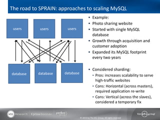 The road to SPRAIN: approaches to scaling MySQL
                                          Example:
                                          Photo sharing website
 users      users      users              Started with single MySQL
                                           database
                                          Growth through acquisition and
                                           customer adoption
                                          Expanded its MySQL footprint
                                           every two years

                                          Considered sharding:
database   database   database
                                           • Pros: increases scalability to serve
                                                high-traffic websites
                                              • Cons: Horizontal (across masters),
                                                required application re-write
                                              • Cons: Vertical (across the slaves),
                                                considered a temporary fix


                                 © 2013 by The 451 Group. All rights reserved
 
