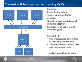 The road to SPRAIN: approaches to scaling MySQL
                                                   Example:
                                                   Photo sharing website
 users           users            users            Started with single MySQL
                                                    database
                                                   Growth through acquisition and
                                                    customer adoption
          memcached                                Expanded its MySQL footprint
                                                    every two years

                                                   Memcached
                 master                                • Pros: Improves read performance
                                                         for frequently accessed data
                                                       • Cons: Not persistent, doesn’t solve
                                                         write performance issues
         slave            slave
                                                       • Looked instead for alternatives


                                          © 2013 by The 451 Group. All rights reserved
 