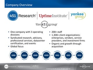Company Overview




  One company with 3 operating              200+ staff
   divisions                                 1,300+ client organizations:
  Syndicated research, advisory,             enterprises, vendors, service
   professional services, datacenter          providers, and investment firms
   certification, and events                 Organic and growth through
  Global focus                               acquisition




                                       © 2013 by The 451 Group. All rights reserved
 