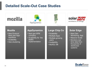 Detailed Scale-Out Case Studies




     Mozilla            AppDynamics             Large Chip Co        Solar Edge
     • New Product/     • Next gen APM          • Scalability        • Next Gen
       Next Gen App/      company               • Multiple Apps        Monitoring App
       AppStore         • Scalability for the   • Multiple growing   • Massive Scale
     • Scalability        Netflix                 users              • Monitors real
     • Geo-clustering     implementation        • Availability         time data from
                                                • MySQL DB             thousands of
                                                                       distributed
                                                                       systems




39
 