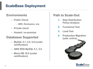ScaleBase Deployment

     Environments                     Path to Scale-Out:
       – Public Cloud                    1.   Data Distribution
                                              Policy Analysis
           – AWS, Rackspace, any
                                         2.   Functional Test
       – Private cloud
                                         3.   Load Test
       – Hosted / on-premise
                                         4.   Production Migration
     Databases Supported                      (safe, online)
       – MySQL 5.1, 5.5, 5.6 (under
         certification)
       – AWS RDS MySQL 5.1, 5.5
       – Maria DB 10.0 (under
         certification)



41
 