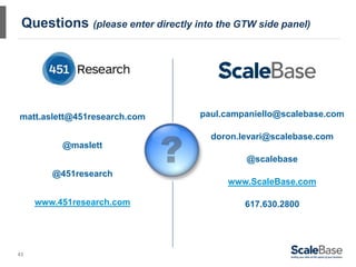 Questions (please enter directly into the GTW side panel)




matt.aslett@451research.com         paul.campaniello@scalebase.com

                                      doron.levari@scalebase.com
          @maslett
                                             @scalebase
        @451research
                                         www.ScaleBase.com

     www.451research.com                     617.630.2800




43
 