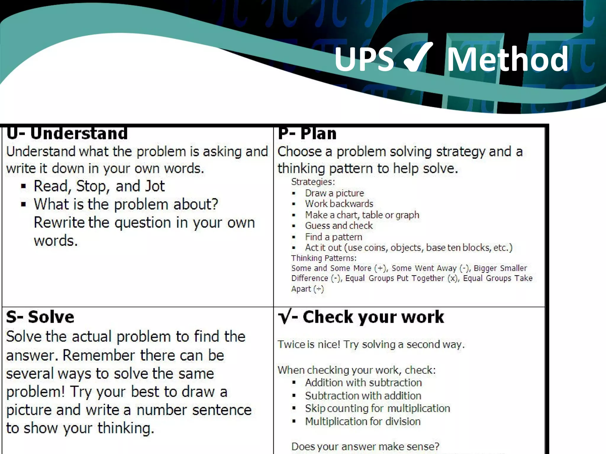 Strategies for solving math word problems | PPT