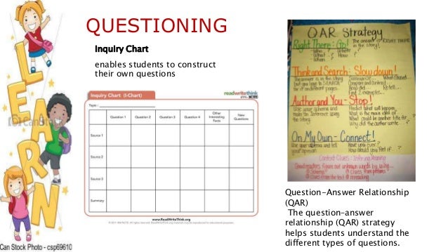 Worksheet Question Answer Relation Teaching Strategy strategies for teaching reading questioning