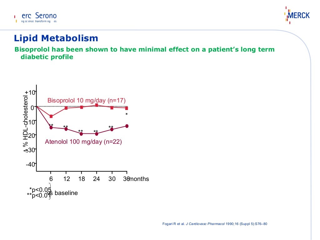 Strategies for the use of cardioselective beta blockers in cv continu…