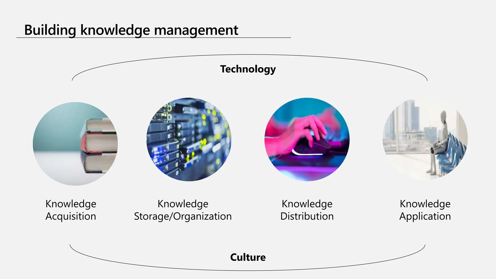Strategies for Unlocking Knowledge Management in Microsoft 365 in the ...