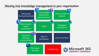 Strategies for Unlocking Knowledge Management in Microsoft 365 in the ...