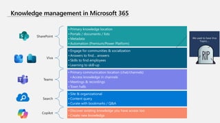 Strategies for Unlocking Knowledge Management in Microsoft 365 in the ...