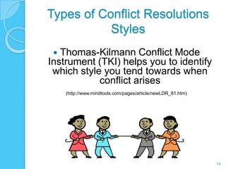 Types of Conflict Resolutions
           Styles
  Thomas-Kilmann Conflict Mode
Instrument (TKI) helps you to identify
 which style you tend towards when
            conflict arises
     (http://www.mindtools.com/pages/article/newLDR_81.htm)




                                                              14
 