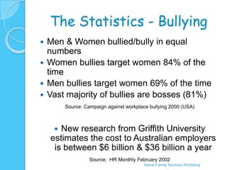 The Statistics - Bullying
 Men & Women bullied/bully in equal
  numbers
 Women bullies target women 84% of the
  time
 Men bullies target women 69% of the time
 Vast majority of bullies are bosses (81%)
        Source: Campaign against workplace bullying 2000 (USA)



      New research from Griffith University
    estimates the cost to Australian employers
     is between $6 billion & $36 billion a year
                  Source: HR Monthly February 2002
                                         Kainai Family Services Workshop
 