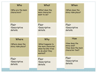 Strategies For Writing