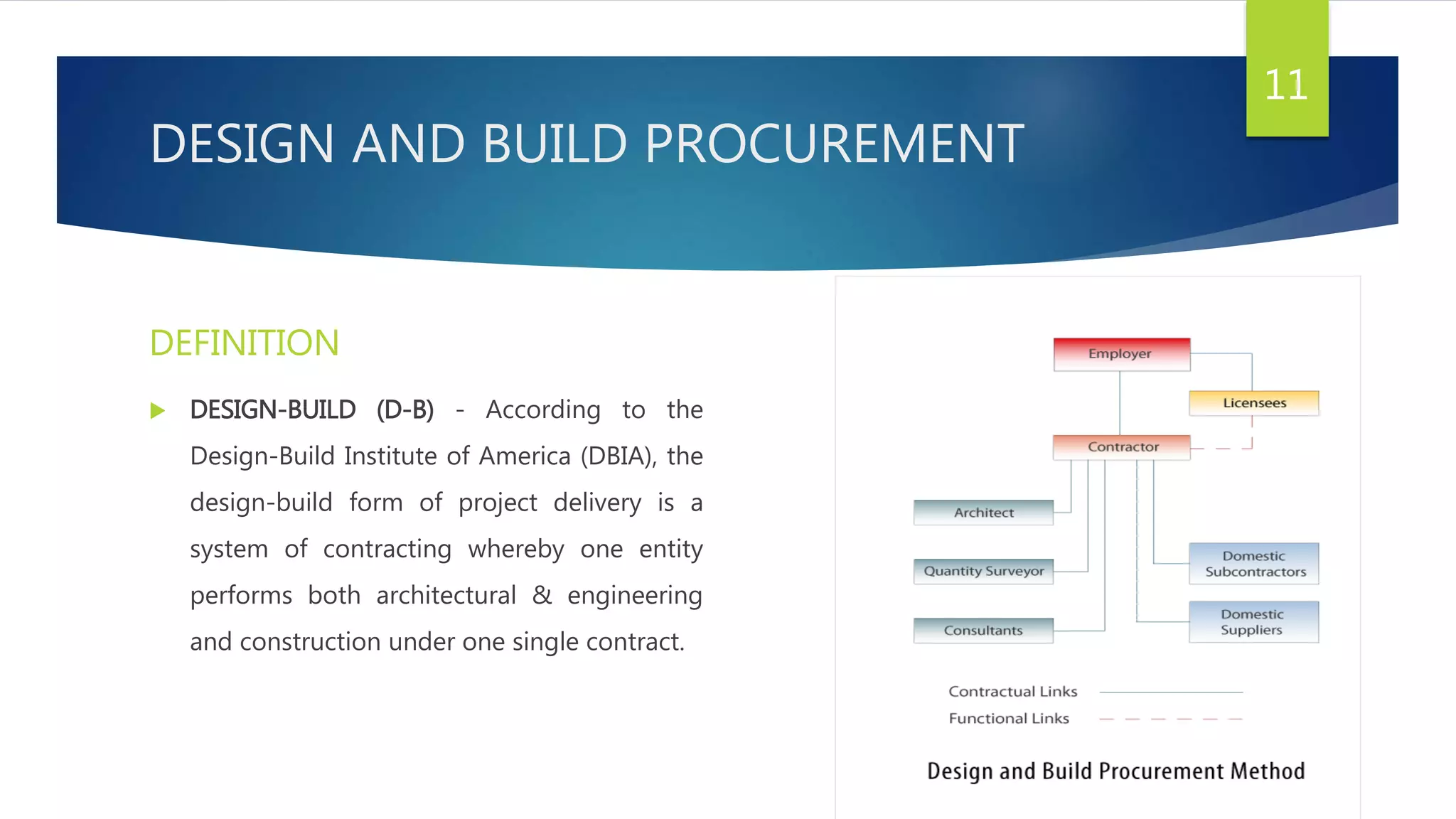DESIGN AND BUILD PROCUREMENT
DEFINITION
 DESIGN-BUILD (D-B) - According to the
Design-Build Institute of America (DBIA), the
design-build form of project delivery is a
system of contracting whereby one entity
performs both architectural & engineering
and construction under one single contract.
11
 