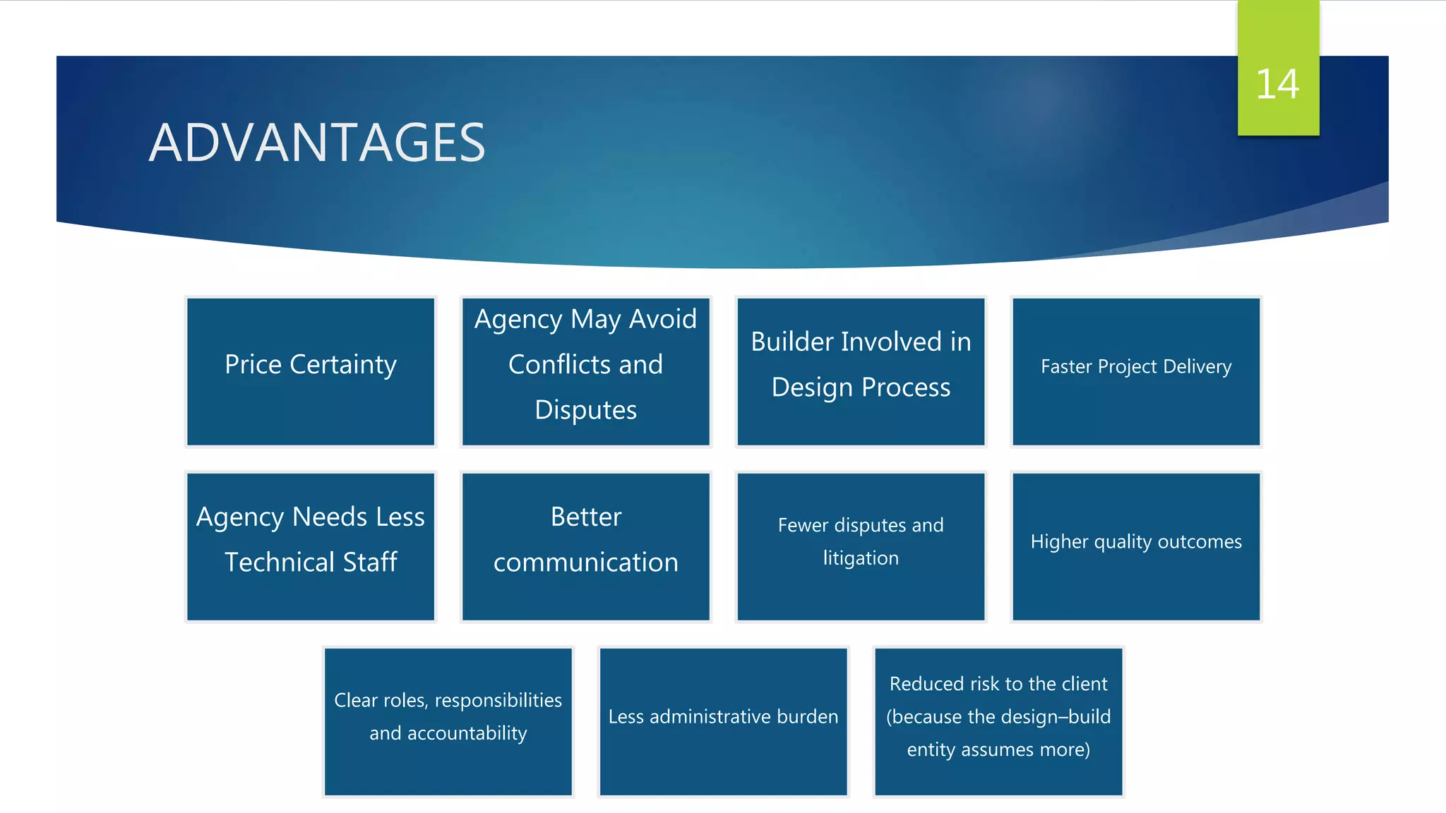 ADVANTAGES
14
Price Certainty
Agency May Avoid
Conflicts and
Disputes
Builder Involved in
Design Process
Faster Project Delivery
Agency Needs Less
Technical Staff
Better
communication
Fewer disputes and
litigation
Higher quality outcomes
Clear roles, responsibilities
and accountability
Less administrative burden
Reduced risk to the client
(because the design–build
entity assumes more)
 