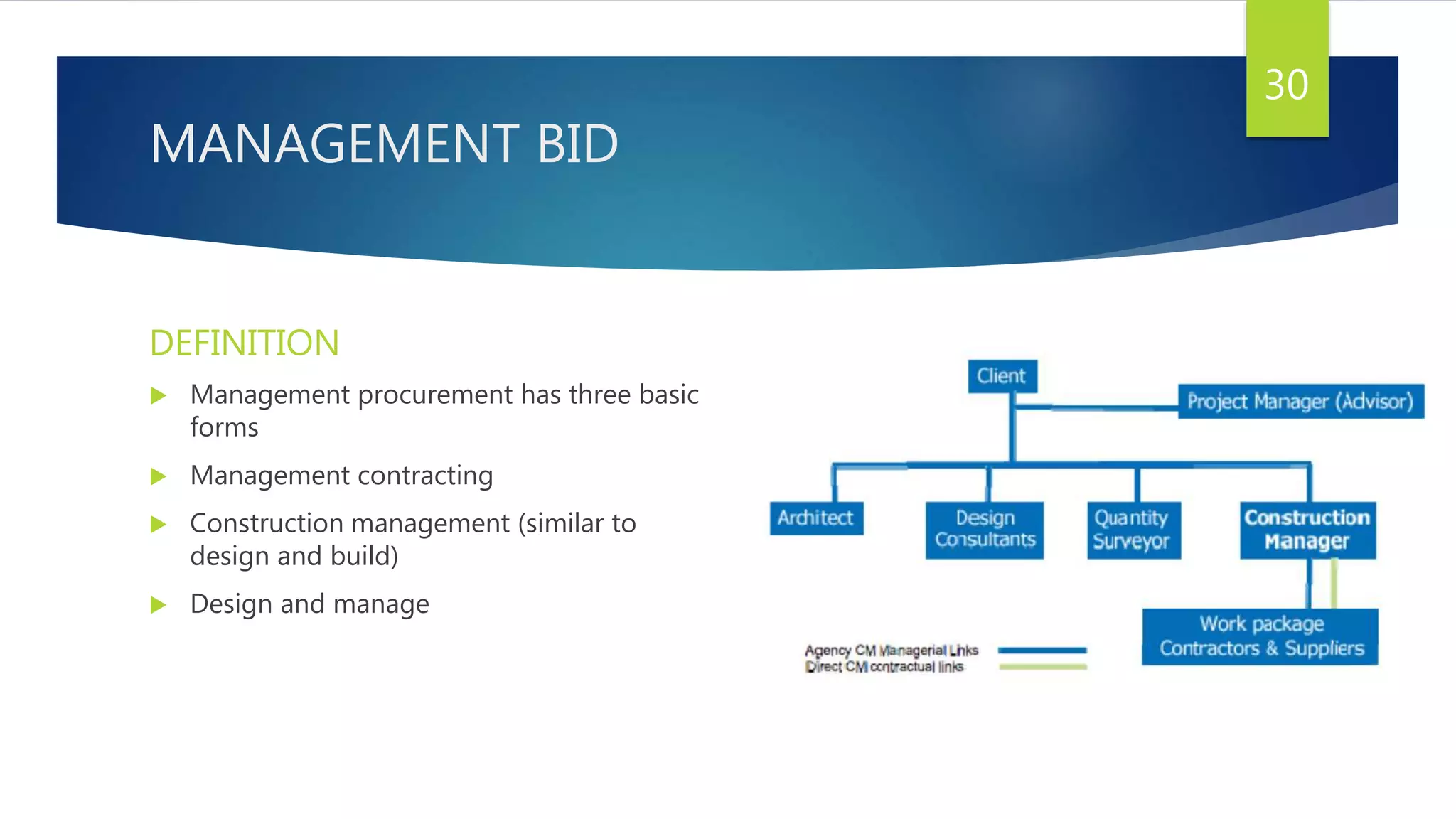 MANAGEMENT BID
DEFINITION
 Management procurement has three basic
forms
 Management contracting
 Construction management (similar to
design and build)
 Design and manage
30
 