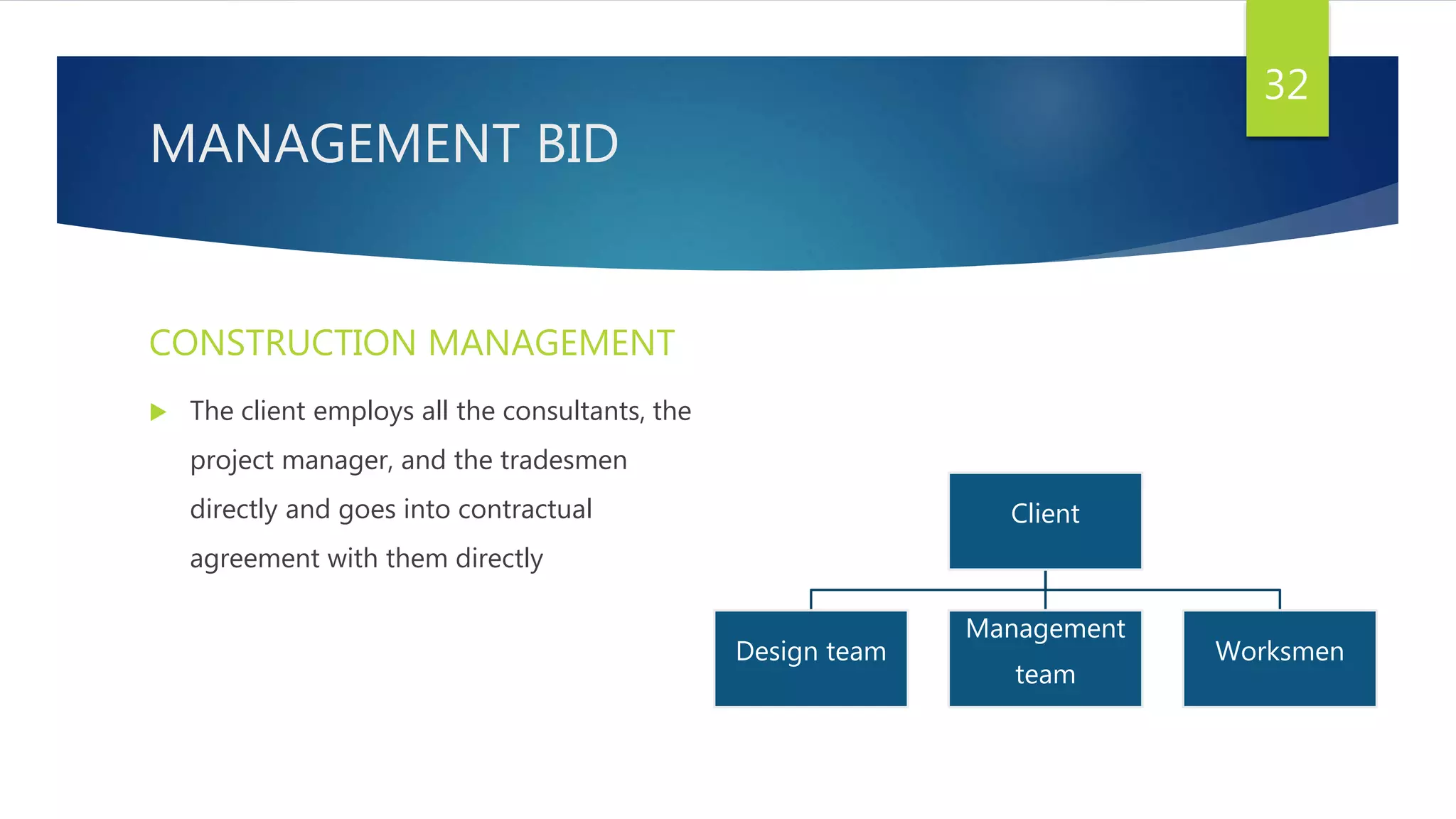 MANAGEMENT BID
 The client employs all the consultants, the
project manager, and the tradesmen
directly and goes into contractual
agreement with them directly
32
CONSTRUCTION MANAGEMENT
Client
Design team
Management
team
Worksmen
 
