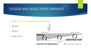 DESIGN AND BUILD PROCUREMENT
ATTRIBUTES OF D-B (NICHOLSON, 2005)
 Dynamic:
 Efficient:
 Single-source:
12
 