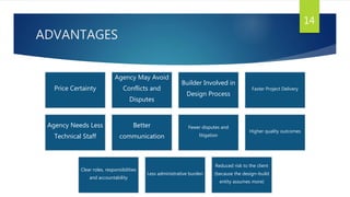 ADVANTAGES
14
Price Certainty
Agency May Avoid
Conflicts and
Disputes
Builder Involved in
Design Process
Faster Project Delivery
Agency Needs Less
Technical Staff
Better
communication
Fewer disputes and
litigation
Higher quality outcomes
Clear roles, responsibilities
and accountability
Less administrative burden
Reduced risk to the client
(because the design–build
entity assumes more)
 
