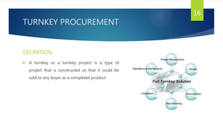 TURNKEY PROCUREMENT
DEFINITION
 A turnkey or a turnkey project is a type of
project that is constructed so that it could be
sold to any buyer as a completed product
16
 