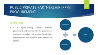 PUBLIC PRIVATE PARTNERSHIP (PPP)
PROCUREMENT
DEFINITION
 Is a legally-binding contract between
government and business for the provision of
assets and the delivery of services that allocates
responsibilities and business risks among the
partners.
25
GOVERNMENT
BUSINESS
PPP
 