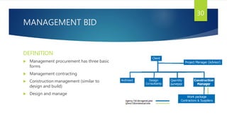 MANAGEMENT BID
DEFINITION
 Management procurement has three basic
forms
 Management contracting
 Construction management (similar to
design and build)
 Design and manage
30
 