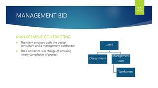 MANAGEMENT BID
 The client employs both the design
consultant and a management contractor.
 The Contractor is in charge of ensuring
timely completion of project
31
MANAGEMENT CONTRACTING
Client
Design team
Management
team
Worksmen
 