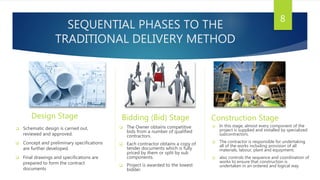 SEQUENTIAL PHASES TO THE
TRADITIONAL DELIVERY METHOD
Design Stage
 Schematic design is carried out,
reviewed and approved.
 Concept and preliminary specifications
are further developed.
 Final drawings and specifications are
prepared to form the contract
documents
Bidding (Bid) Stage
 The Owner obtains competitive
bids from a number of qualified
contractors.
 Each contractor obtains a copy of
tender documents which is fully
priced by them or split by sub
components.
 Project is awarded to the lowest
bidder.
Construction Stage
 In this stage, almost every component of the
project is supplied and installed by specialized
subcontractors.
 The contractor is responsible for undertaking
all of the works including provision of all
materials, labour, plant and equipment;
 also controls the sequence and coordination of
works to ensure that construction is
undertaken in an ordered and logical way.
8
 