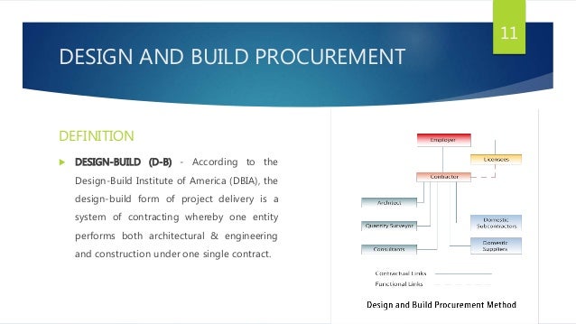 Strategies In Building Procurement Summarized