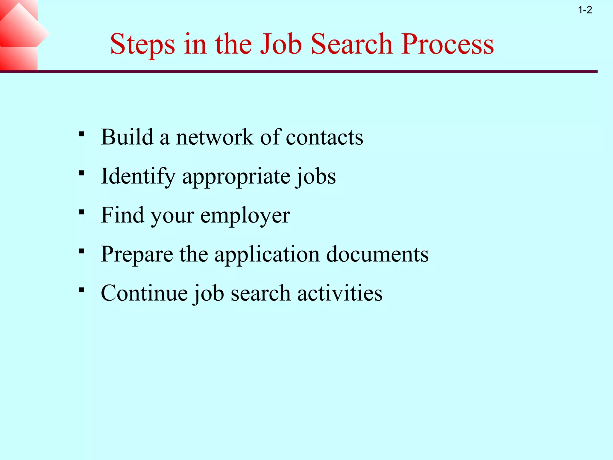 1-2


    Steps in the Job Search Process

   Build a network of contacts
   Identify appropriate jobs
   Find your employer
   Prepare the application documents
   Continue job search activities
 
