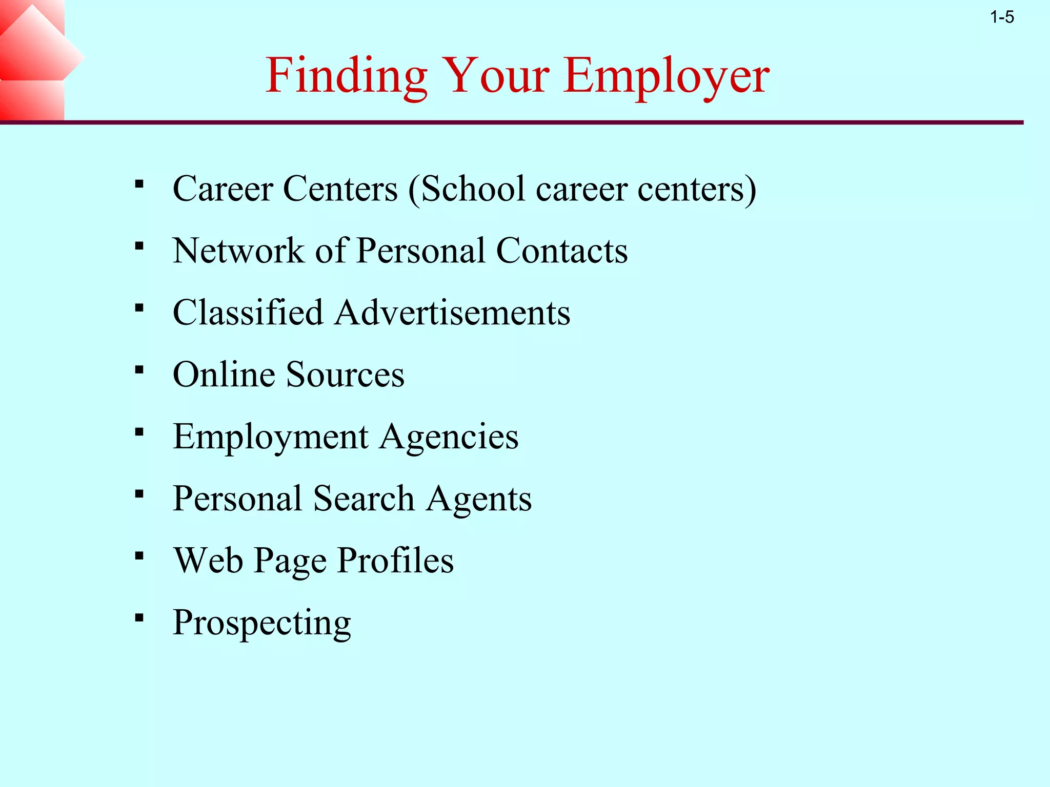 1-5


          Finding Your Employer
   Career Centers (School career centers)
   Network of Personal Contacts
   Classified Advertisements
   Online Sources
   Employment Agencies
   Personal Search Agents
   Web Page Profiles
   Prospecting
 