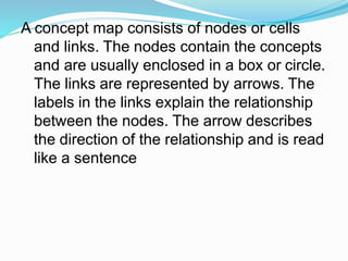 A concept map consists of nodes or cells
and links. The nodes contain the concepts
and are usually enclosed in a box or circle.
The links are represented by arrows. The
labels in the links explain the relationship
between the nodes. The arrow describes
the direction of the relationship and is read
like a sentence
 