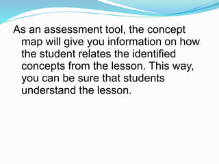 As an assessment tool, the concept
map will give you information on how
the student relates the identified
concepts from the lesson. This way,
you can be sure that students
understand the lesson.
 