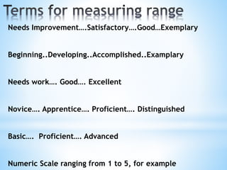 Strategies in teaching | PPTX