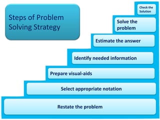 Check the
                                                       Solution

Steps of Problem                           Solv...