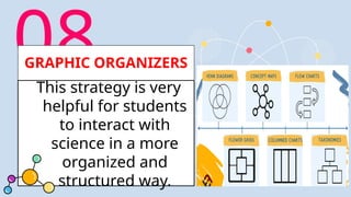 TEACHING STRATEGIES FOR SCIENCE IN THE 21ST CENTURY TEACHING IN ...