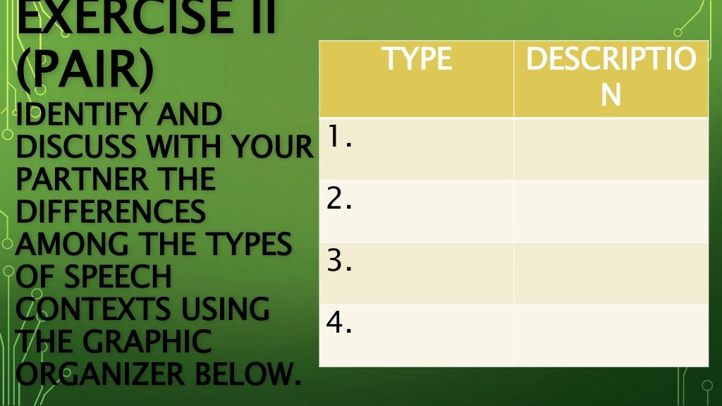Strategies in various speech situation( speech context&speechstyl…