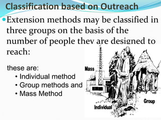 Classification based on Outreach
Extension methods may be classified in
three groups on the basis of the
number of people they are designed to
reach:
these are:
• Individual method
• Group methods and
• Mass Method
 