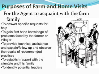 Purposes of Farm and Home Visits
For the Agent to acquaint with the farm
family
•To answer specific requests for
help
•To gain first hand knowledge of
problems faced by the farmer or
villager
•To provide technical assistance
and explain/follow up and observe
the results of recommended
practices
•To establish rapport with the
clientele and his family
•To identify potential leaders
 