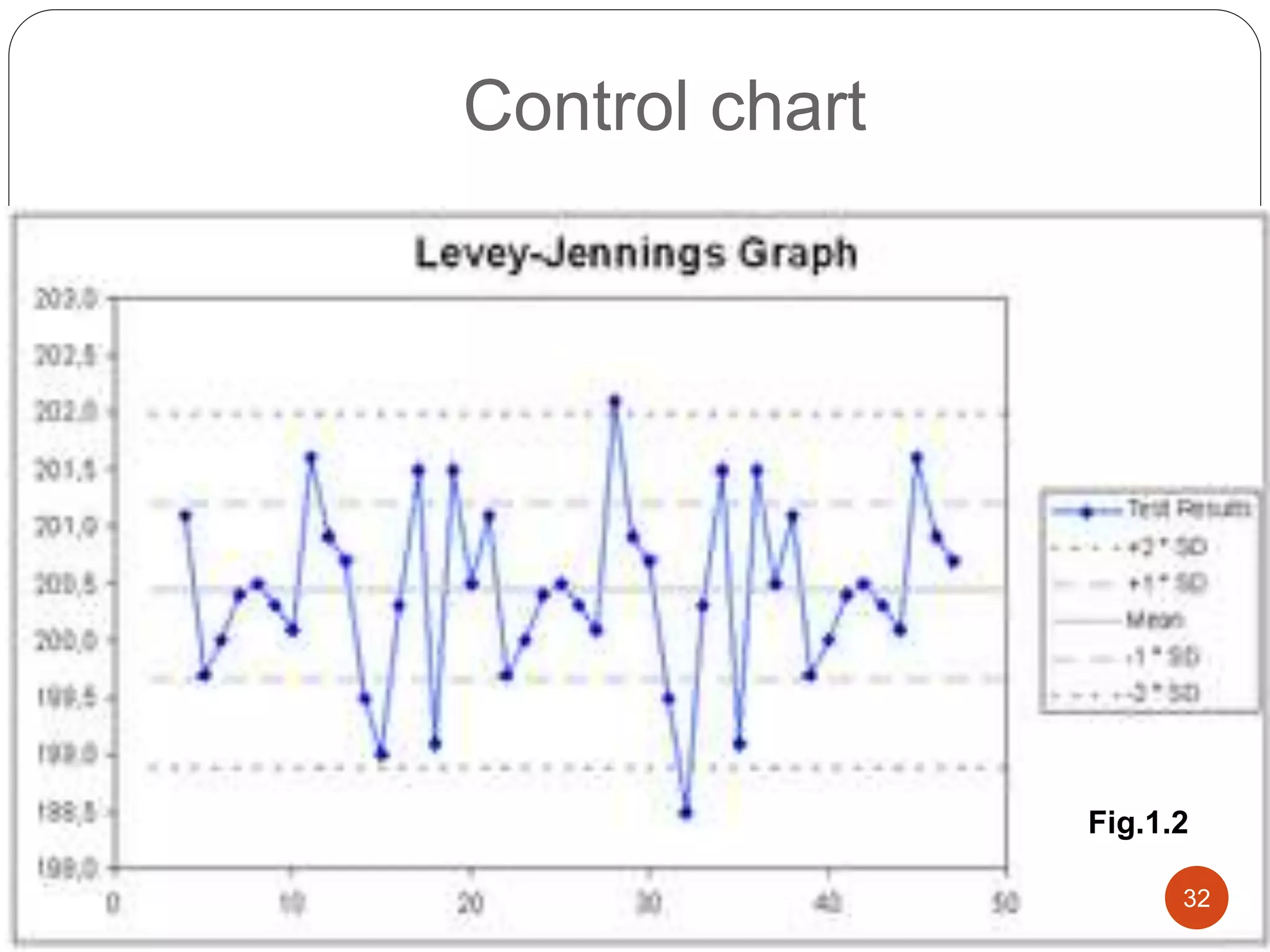 Control chart
32
Fig.1.2
 