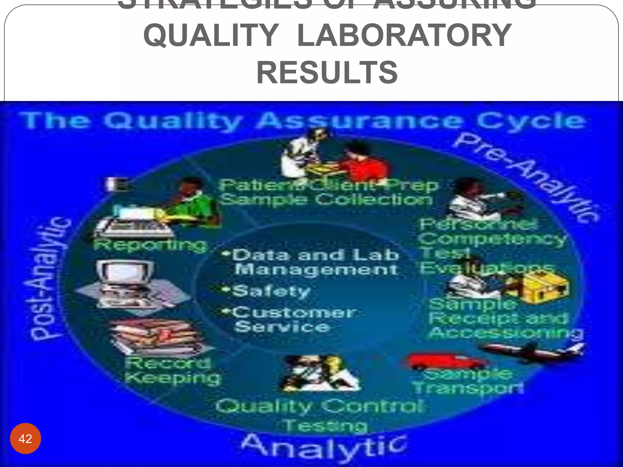 STRATEGIES OF ASSURING
QUALITY LABORATORY
RESULTS
42
 