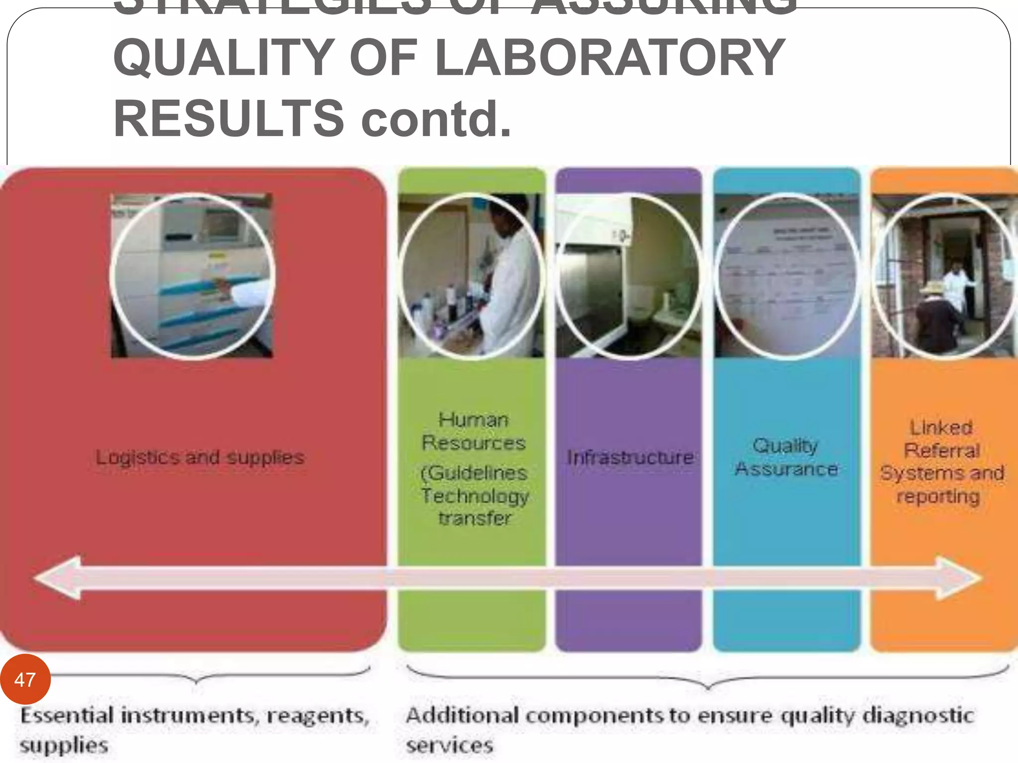 STRATEGIES OF ASSURING
QUALITY OF LABORATORY
RESULTS contd.
47
 