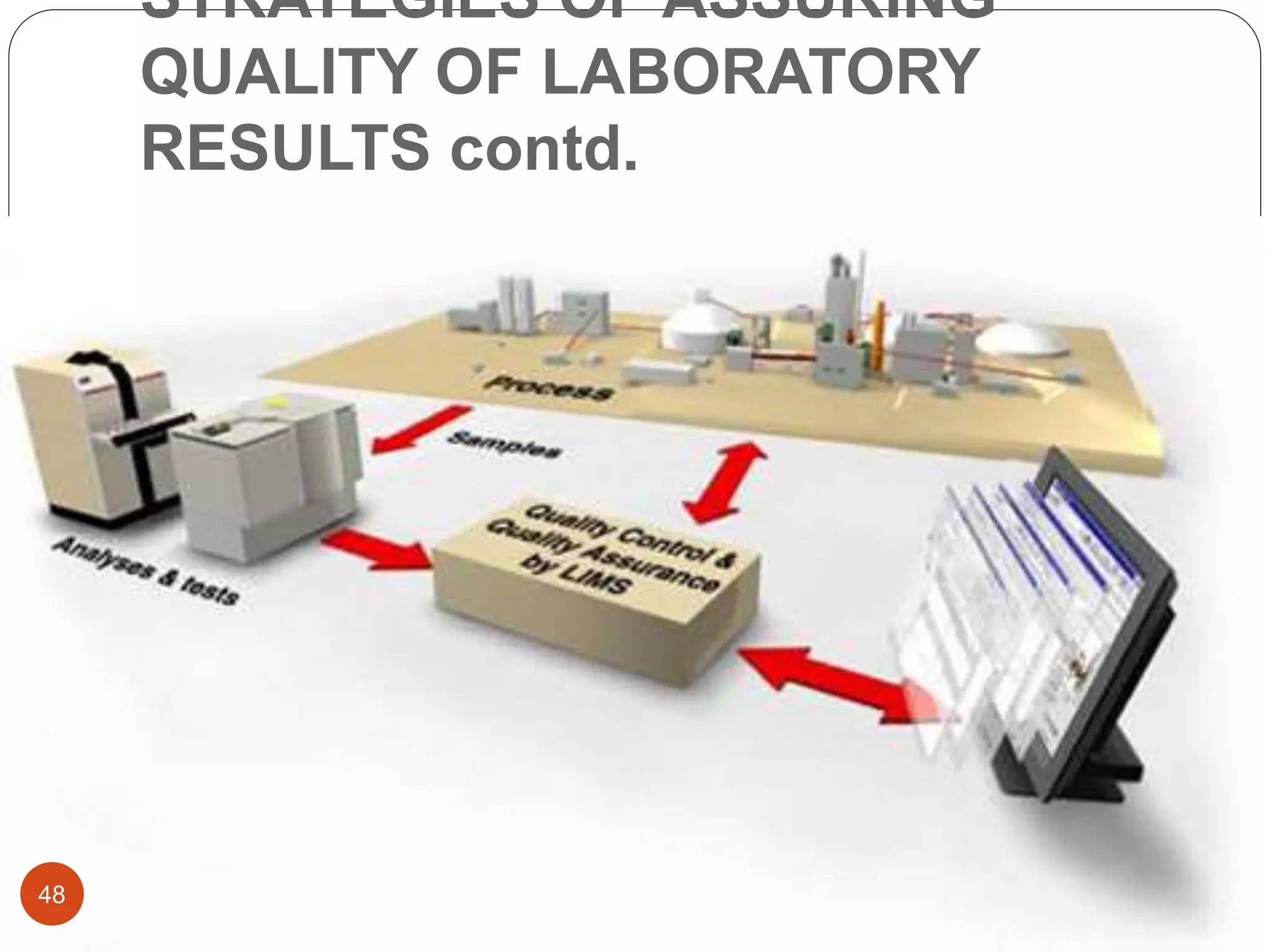 STRATEGIES OF ASSURING
QUALITY OF LABORATORY
RESULTS contd.
48
 