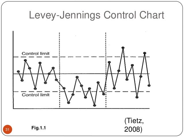 Strategies of assuring quality of laboratory results